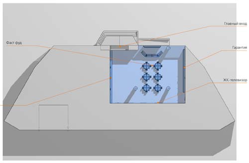 Дизайн-проект. Оформление торговых центров. Оформление торговых помещений. ULTRA Connect 20