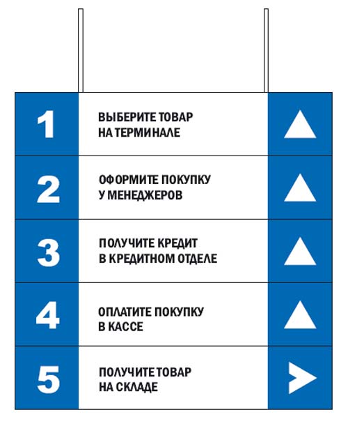 Оформление интерьера торгового центра (ТЦ). Элементы дизайна интерьера. ULTRA Connect 25