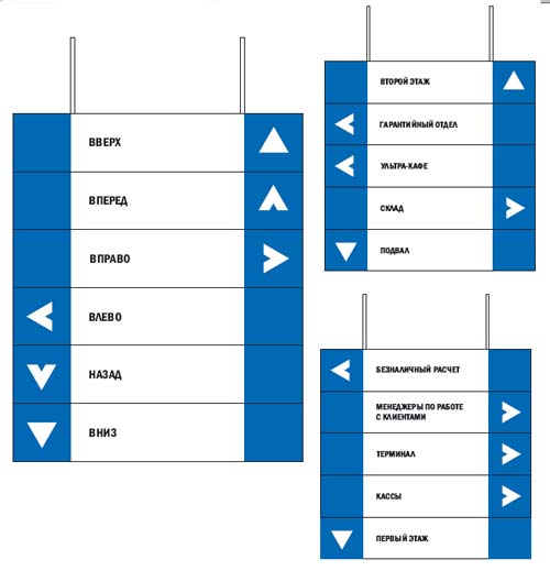 Оформление интерьера магазина. Дизайн указателя. ULTRA Connect 27
