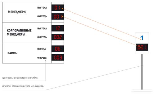 ULTRA Connect 4. Табло в торговом зале. Пример оформления интерьера.